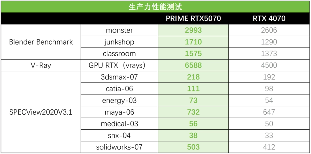 生产力加速如飞！华硕PRIME 5070大师显卡