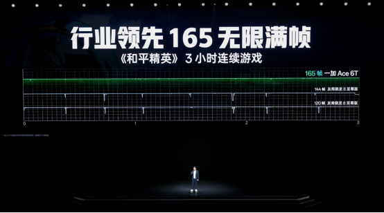 性能旗舰新选择，一加 Ace 6T首销到手价2399元起