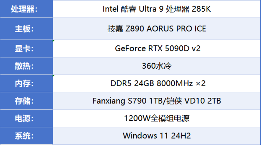 技嘉Z890 AORUS PRO ICE电竞冰雕评测：200S Boost模式加持，285K性能飞升