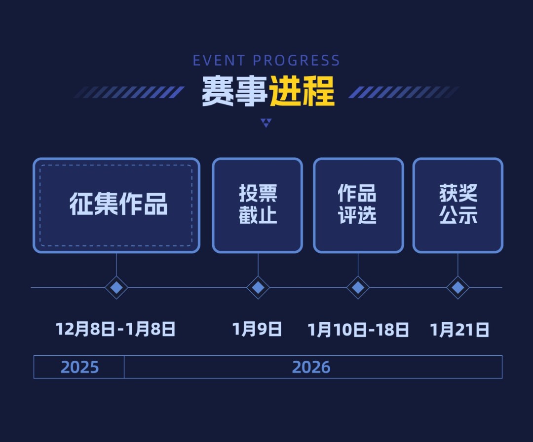 索泰RTX 5080整机免费送！「无索不AI 桌搭大赛」正式开启