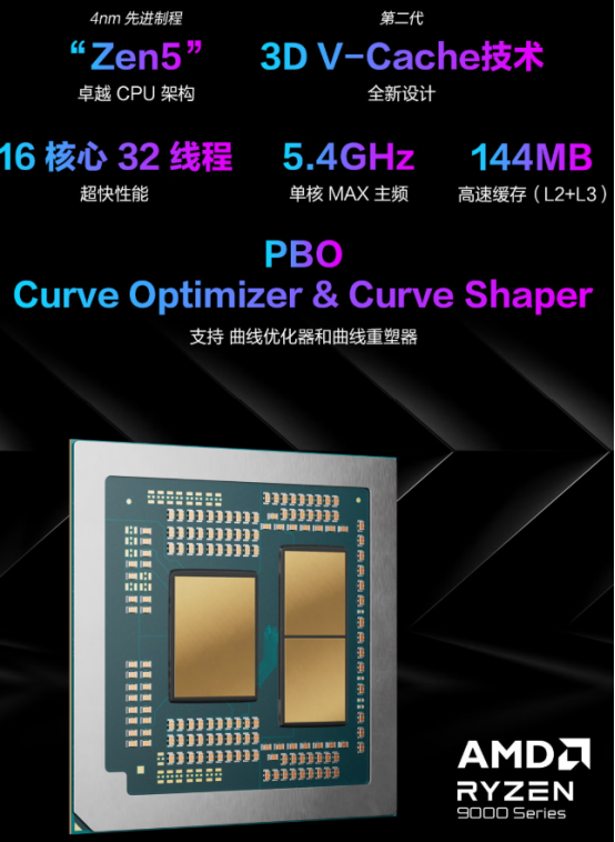 AMD 锐龙 9 9955HX3D移动处理器加持，ROG魔霸9激战《欧陆风云5》