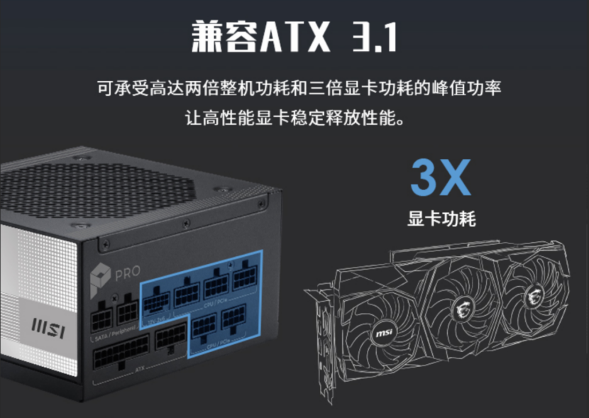 微星PRO A1000PL PCIE5电源上市：ATX3.1+PCIe5.1双认证，首发699元