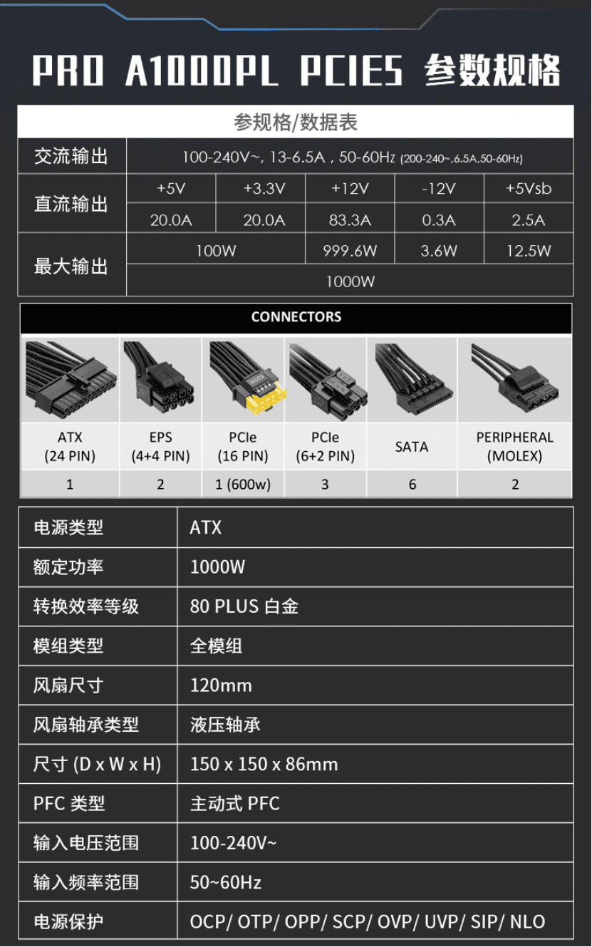 微星PRO A1000PL PCIE5电源上市：ATX3.1+PCIe5.1双认证，首发699元