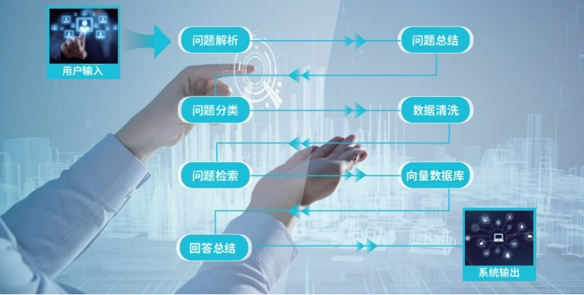 锐龙AI MAX+ 395赋能千行百业--之保险理财