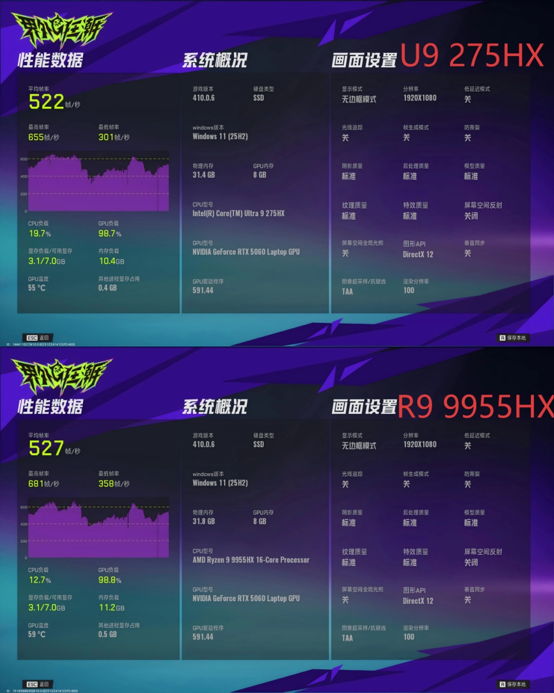 AMD 锐龙9 9955HX与英特尔酷睿Ultra 9 275HX，谁才是玩家的“帧香”选择？