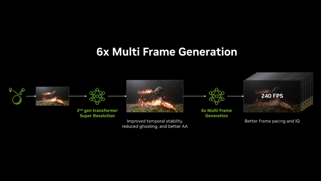 CES 2026：七彩虹显卡如何驾驭DLSS 4.5黑科技