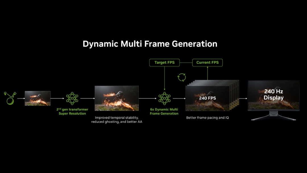 CES 2026：七彩虹显卡如何驾驭DLSS 4.5黑科技