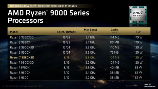 在CES 2026上，AMD用多款新品和黑科技领跑AI PC新时代