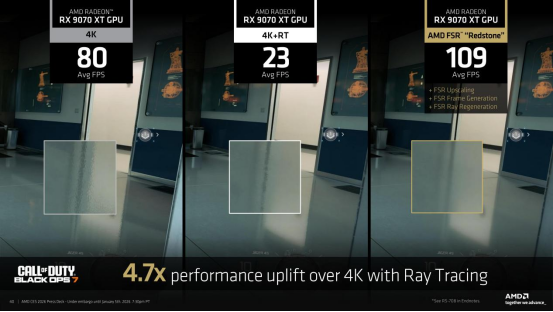 在CES 2026上，AMD用多款新品和黑科技领跑AI PC新时代