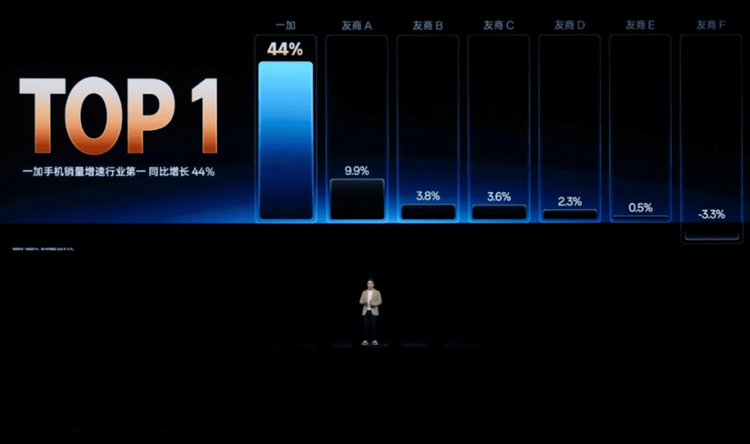 性能强得超标，续航久到离谱！一加 Turbo 6 系列首销优惠价1699元起