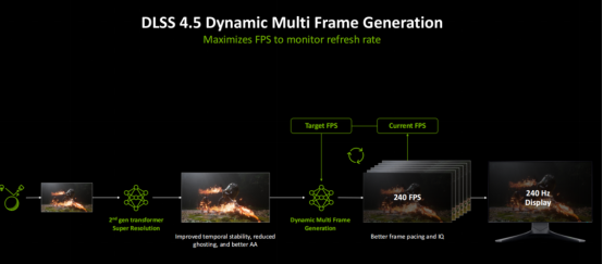 AIPC处理能力强劲！华硕PRIME 5070显卡实力在线