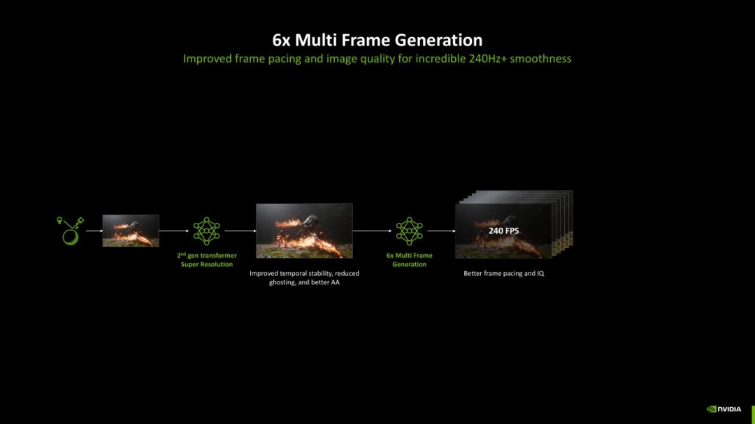 CES 2026结束后，我去英伟达看了看未来的游戏该是什么样子