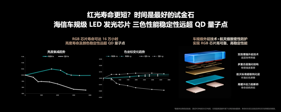 海信发布RGB-Mini LED影游旗舰E8S，配备《影之刃零》定制游戏模式