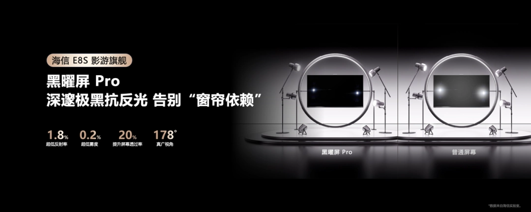 海信发布RGB-Mini LED影游旗舰E8S，配备《影之刃零》定制游戏模式