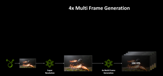 画面撕裂别慌！华硕显卡启用G-SYNC让每一帧都精准同步