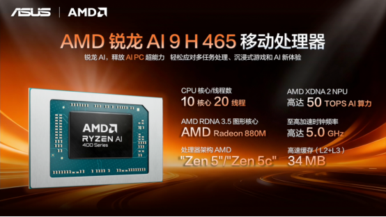 全线首发搭载AMD锐龙AI处理器，华硕重磅发布下一代AI PC全能本产品阵容！