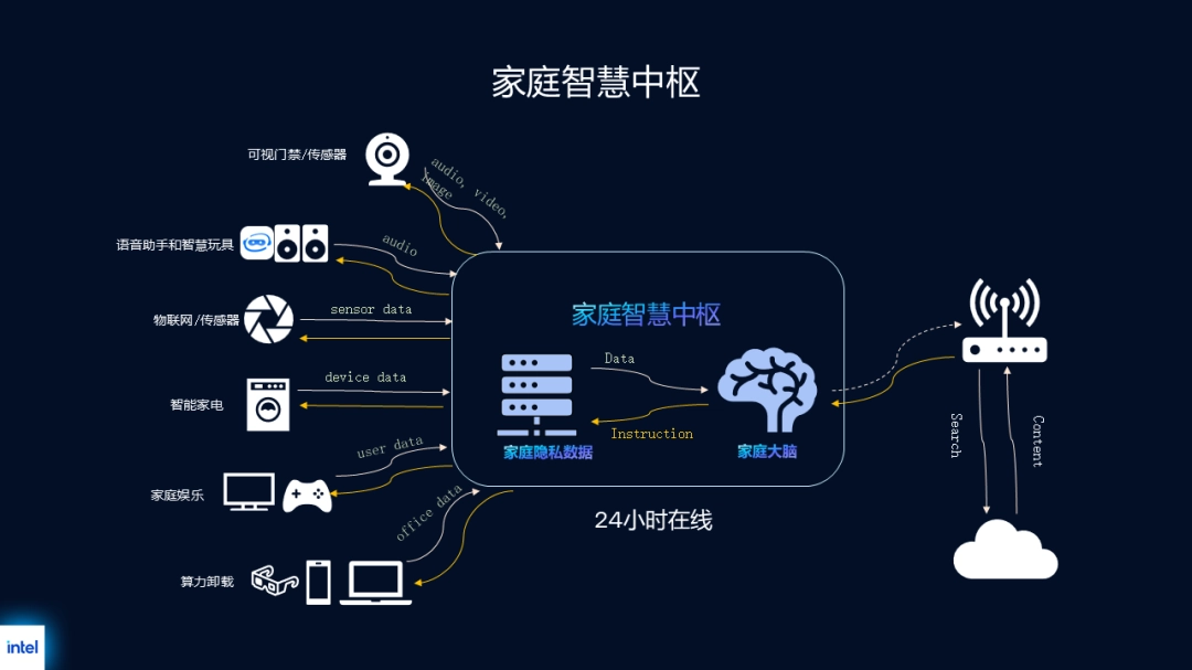 更即时、稳定、流畅：英特尔酷睿Ultra推动智能家居进入“主动服务”时代