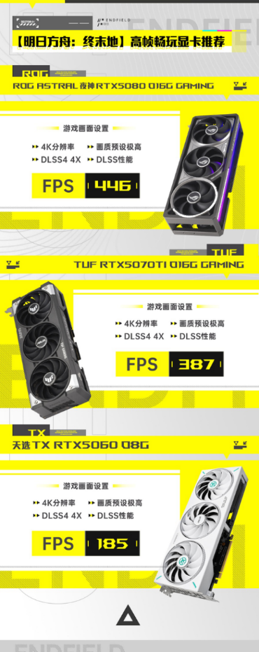 《明日方舟：终末地》首发DLSS4加持！华硕显卡高帧畅玩