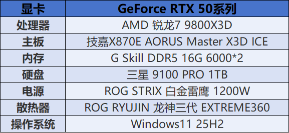 《明日方舟：终末地》评测：DLSS 4多帧生成让你的生产线永不卡顿