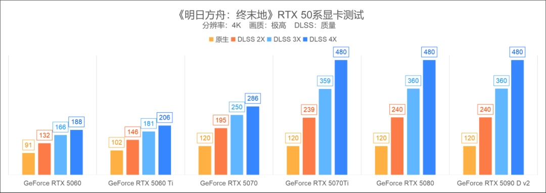 《明日方舟：终末地》评测：DLSS 4多帧生成让你的生产线永不卡顿