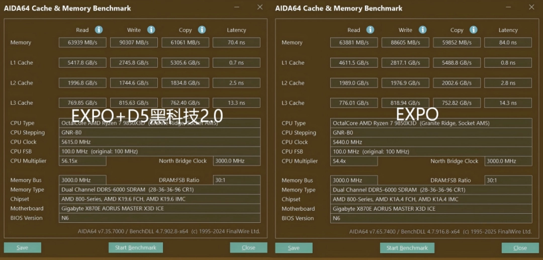 AMD 锐龙7 9850X3D首发评测：站在巨人的肩膀上更快更强