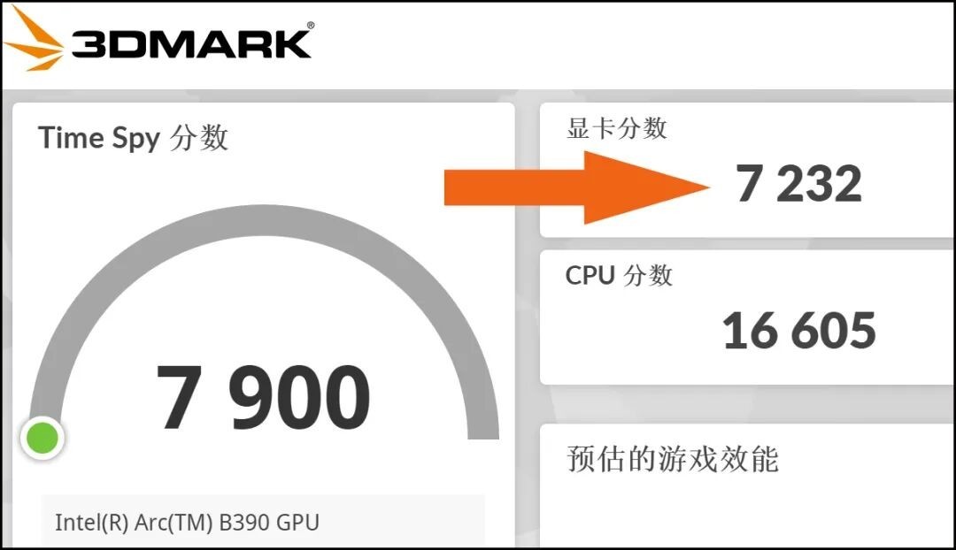 超能打 超长续航 还超安静! 酷睿Ultra X9 388H创造三大奇迹
