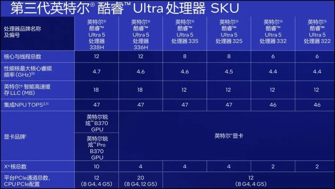 超能打 超长续航 还超安静! 酷睿Ultra X9 388H创造三大奇迹