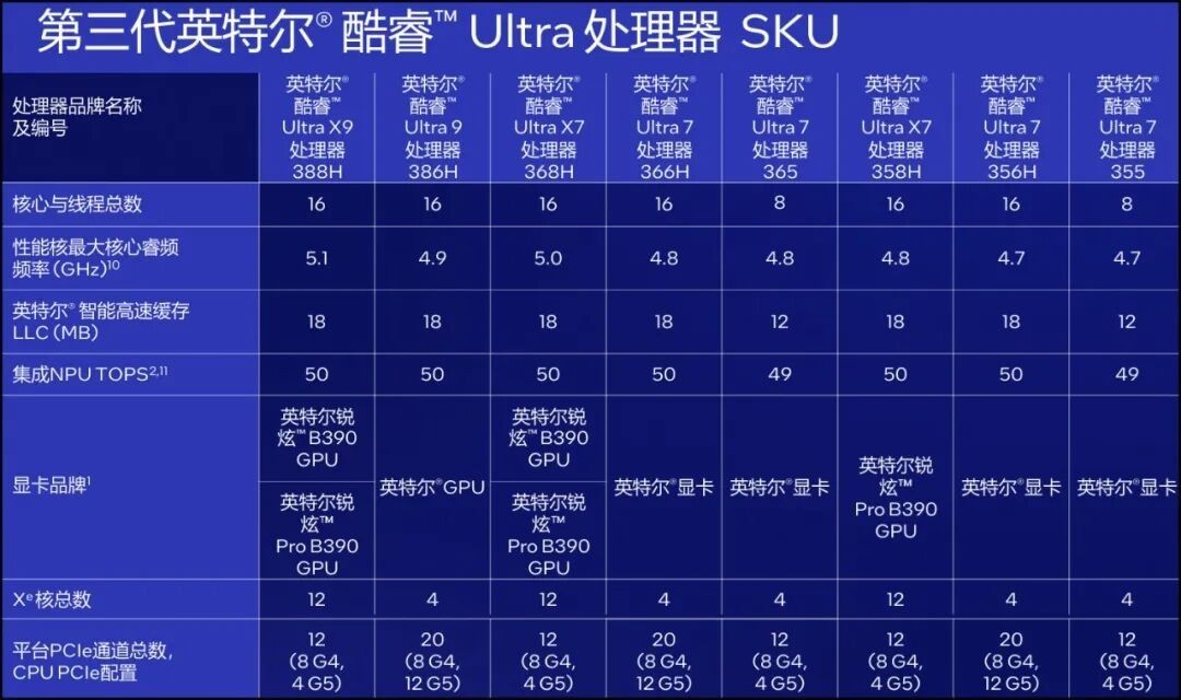 超能打 超长续航 还超安静! 酷睿Ultra X9 388H创造三大奇迹