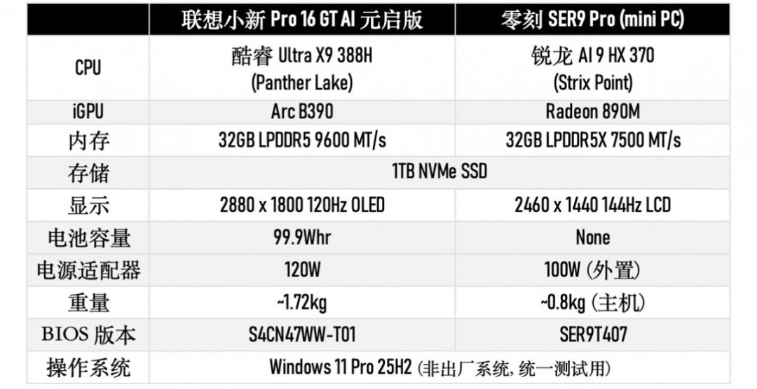 实测一台续航超20小时的笔记本，竟然还能玩3A游戏？！