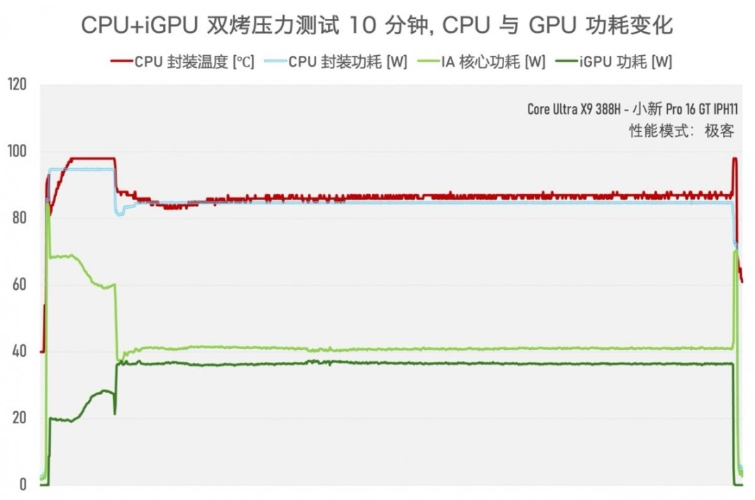 实测一台续航超20小时的笔记本，竟然还能玩3A游戏？！