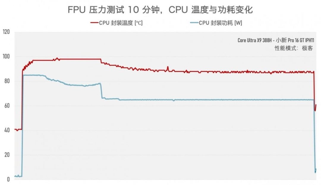 实测一台续航超20小时的笔记本，竟然还能玩3A游戏？！