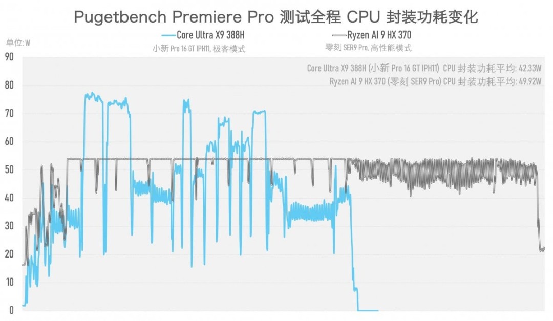 实测一台续航超20小时的笔记本，竟然还能玩3A游戏？！