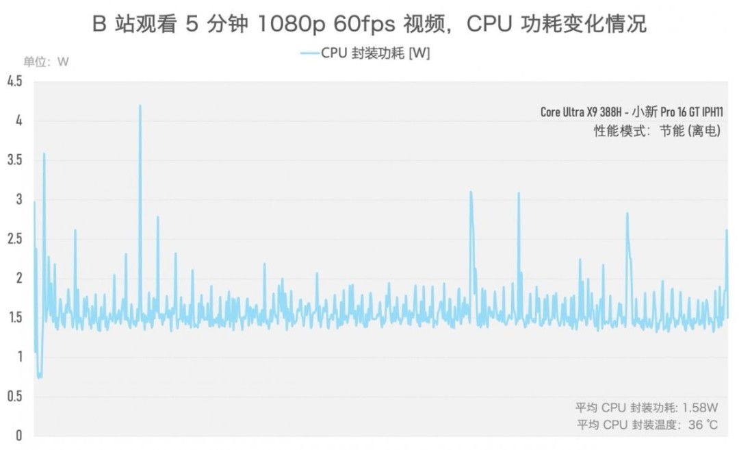 实测一台续航超20小时的笔记本，竟然还能玩3A游戏？！