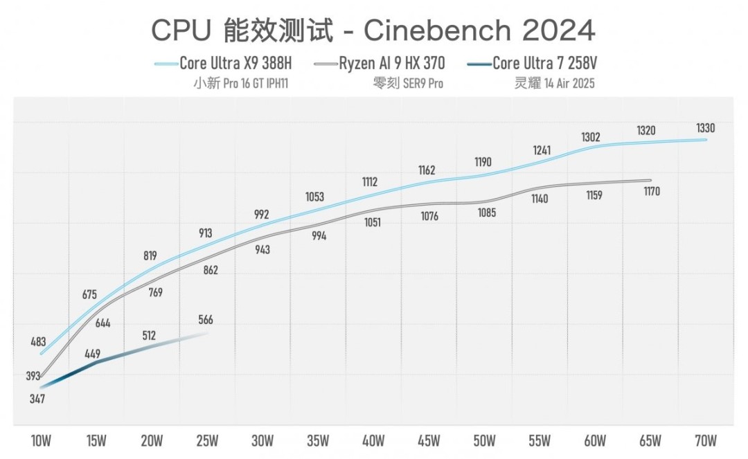 实测一台续航超20小时的笔记本，竟然还能玩3A游戏？！