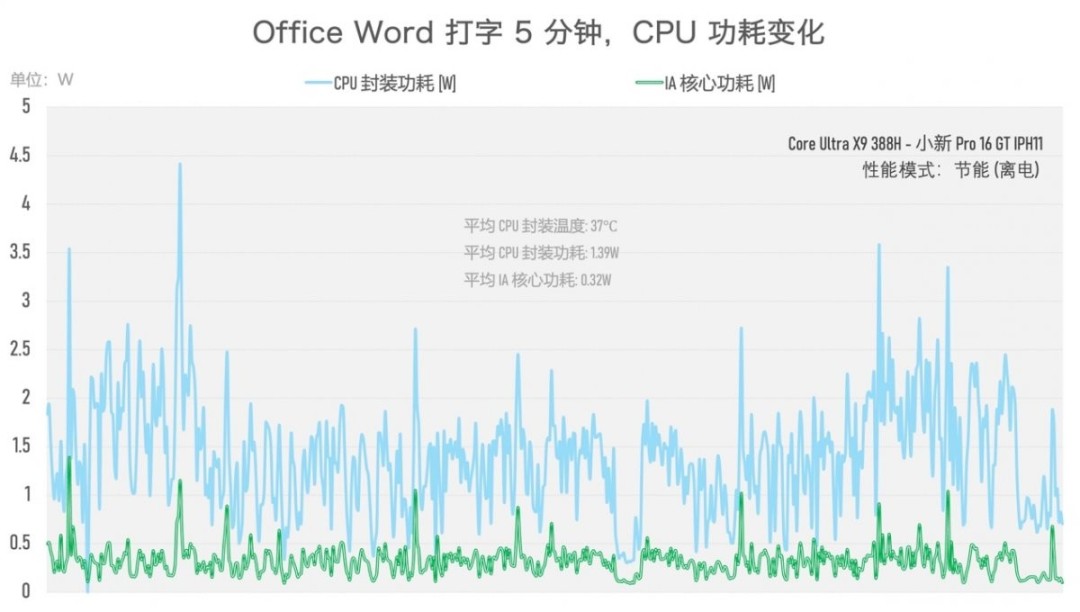 实测一台续航超20小时的笔记本，竟然还能玩3A游戏？！