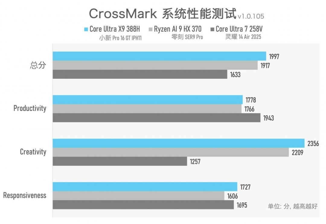 实测一台续航超20小时的笔记本，竟然还能玩3A游戏？！
