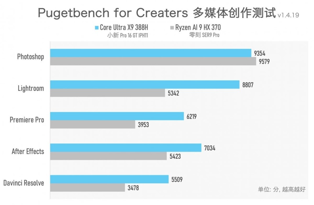 实测一台续航超20小时的笔记本，竟然还能玩3A游戏？！