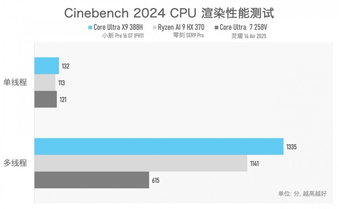 实测一台续航超20小时的笔记本，竟然还能玩3A游戏？！