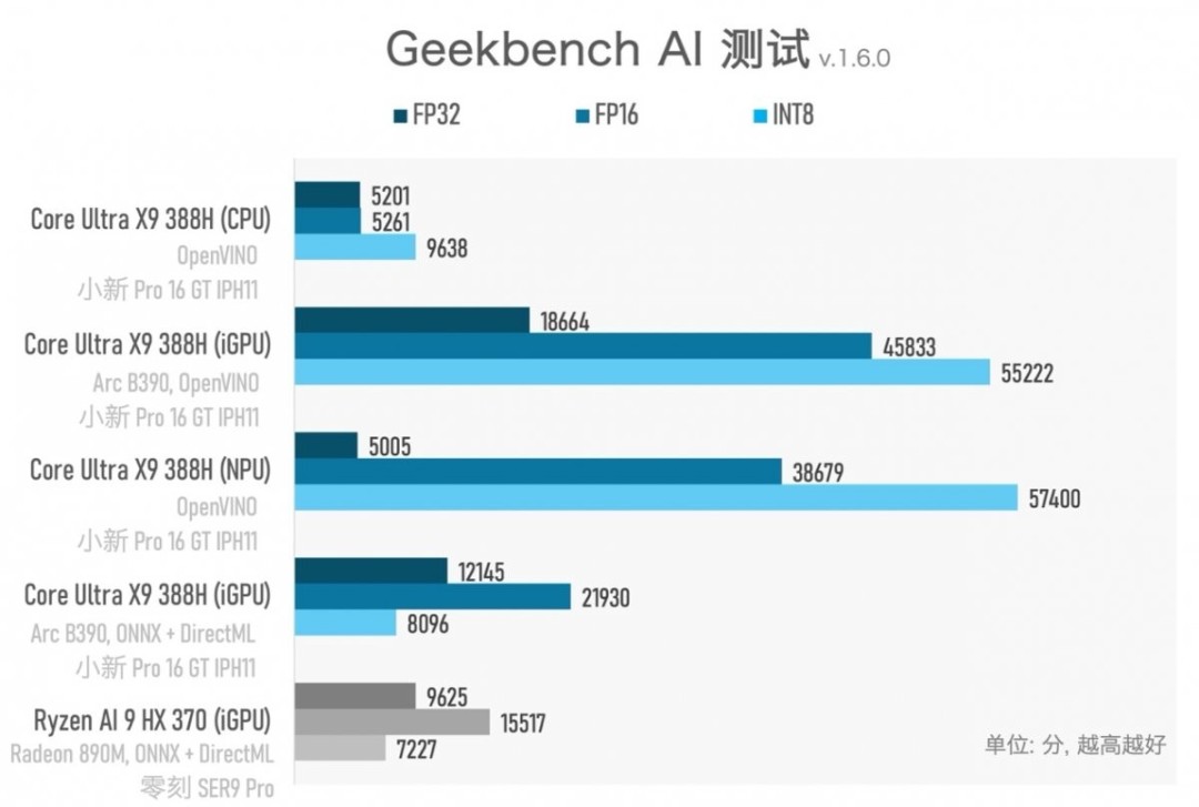 实测一台续航超20小时的笔记本，竟然还能玩3A游戏？！