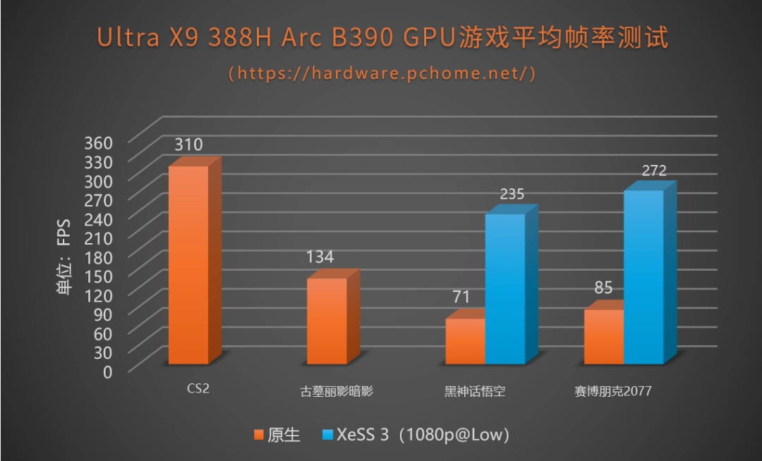 完美轻薄本成了！英特尔第三代酷睿Ultra X9 388H性能首测