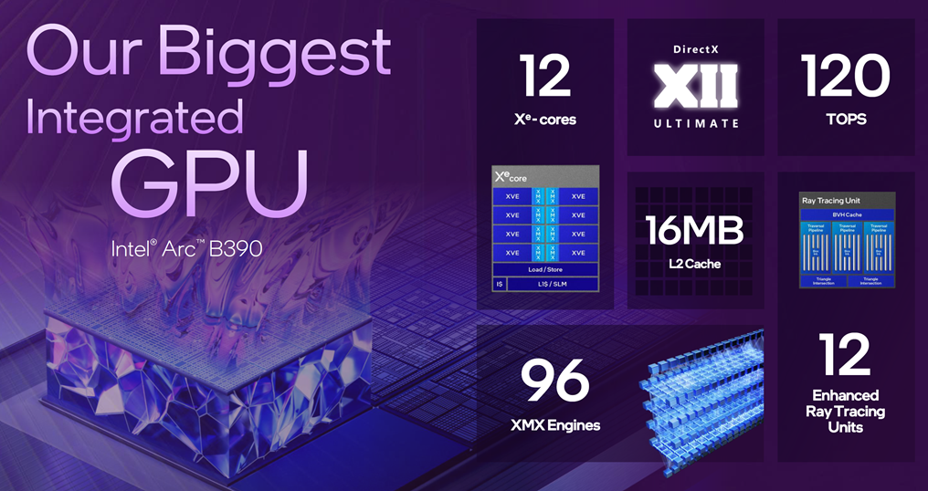 完美轻薄本成了！英特尔第三代酷睿Ultra X9 388H性能首测