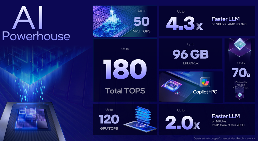 完美轻薄本成了！英特尔第三代酷睿Ultra X9 388H性能首测