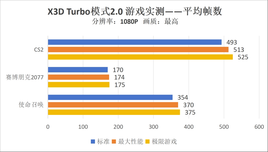 想在《明日方舟：终末地》里畅快打灰需要准备些什么？
