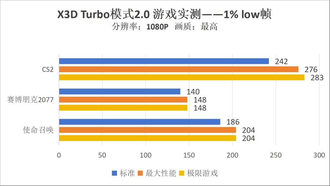 想在《明日方舟：终末地》里畅快打灰需要准备些什么？