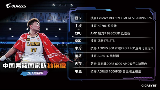 场上夺冠场下开花，技嘉助力孙铭徽打造竞技“神装”