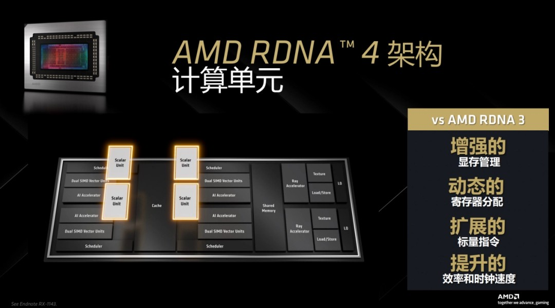 性能与价格全方位匹敌RTX 5070 Ti？RX 9070 XT才是当之无愧的4K游戏首选！