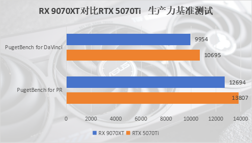 性能与价格全方位匹敌RTX 5070 Ti？RX 9070 XT才是当之无愧的4K游戏首选！