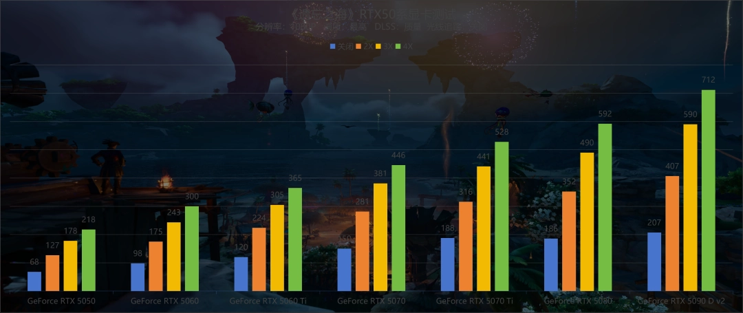 《遗忘之海》试玩：支持DLSS 4和路径追踪的航海“搜打撤”，有没有搞头？