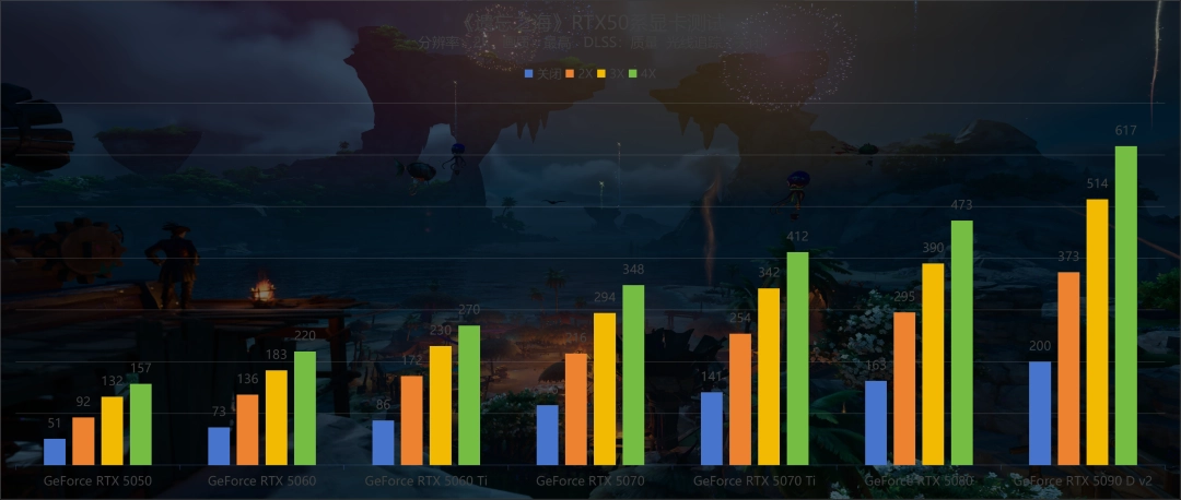 《遗忘之海》试玩：支持DLSS 4和路径追踪的航海“搜打撤”，有没有搞头？