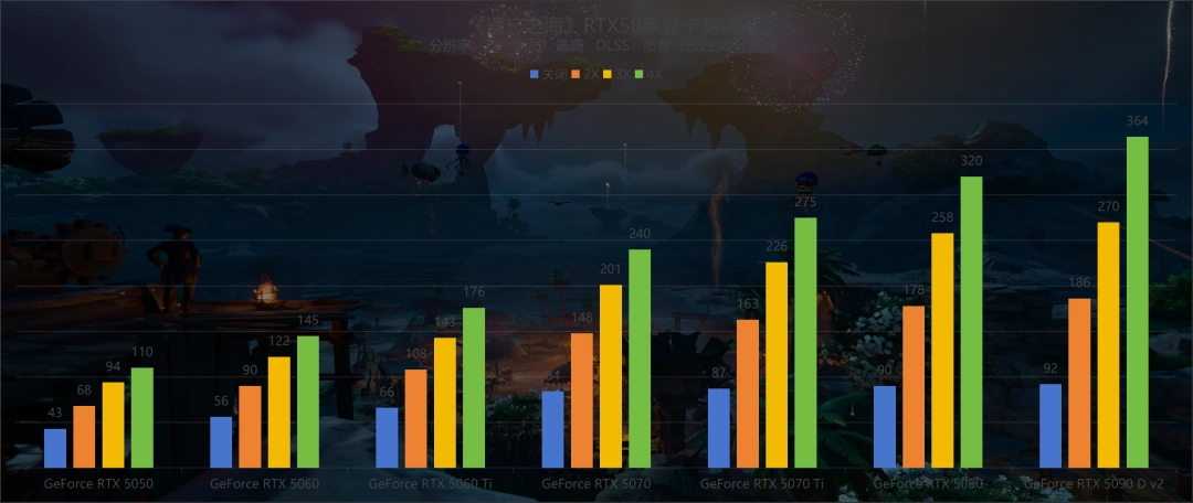 《遗忘之海》试玩：支持DLSS 4和路径追踪的航海“搜打撤”，有没有搞头？